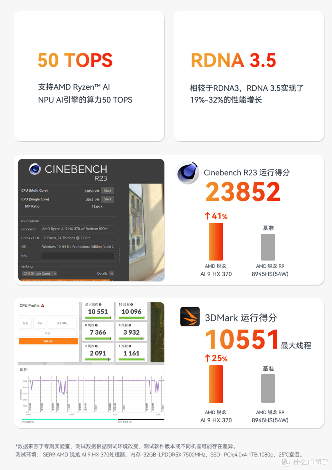 能文能武，能打黑神话悟空的迷你主机来了，还拥有超强AI算力