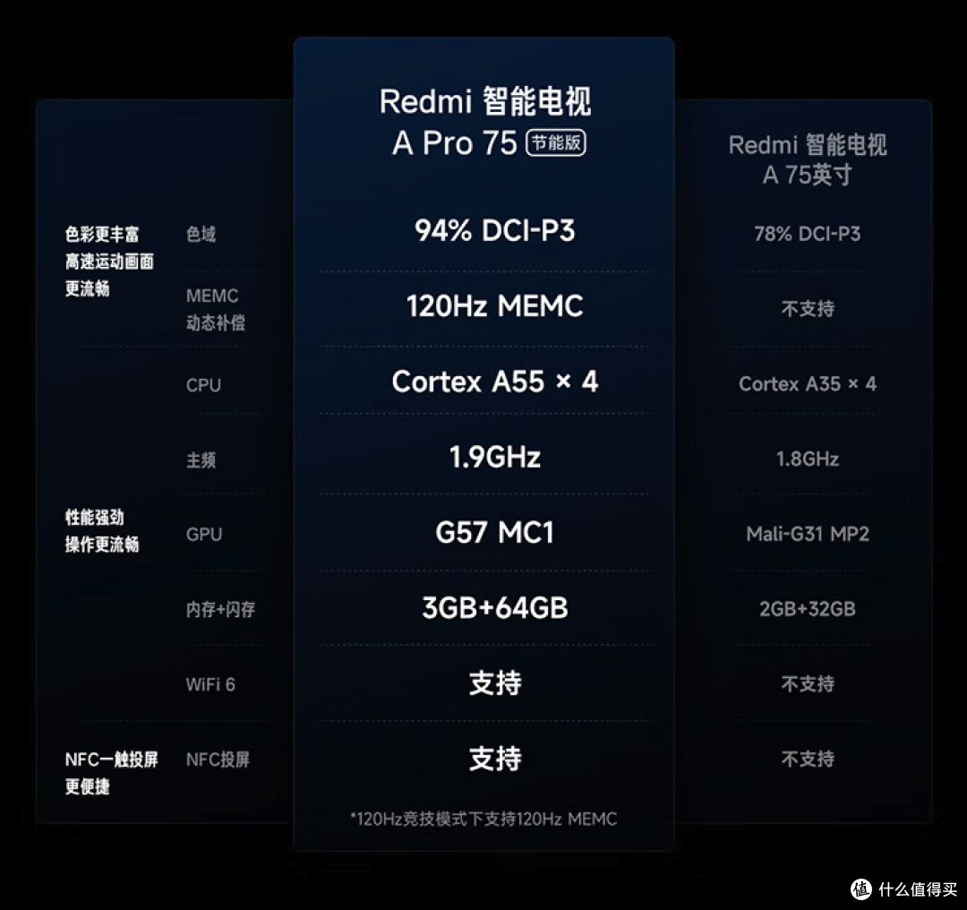 入门级新选择，小米发布Redmi A Pro系列电视开售