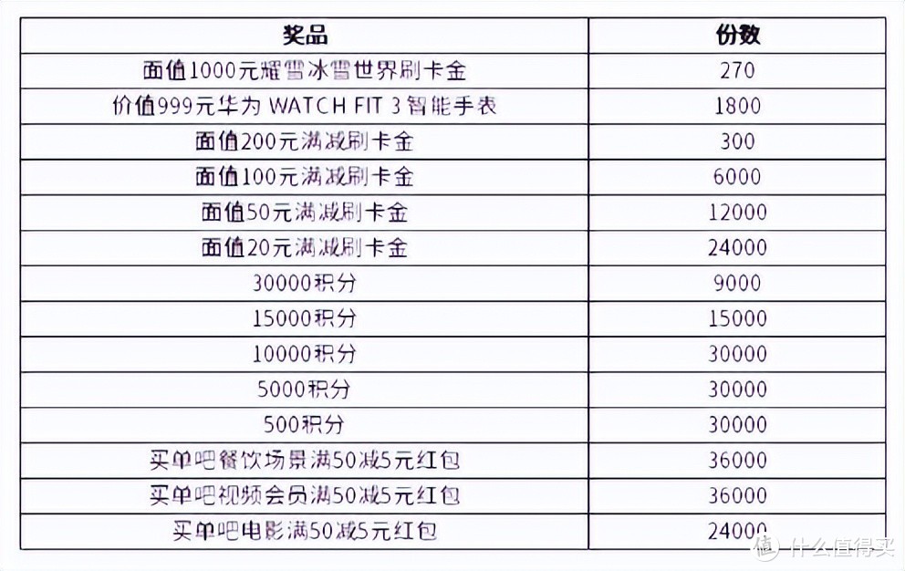 大行宝藏活动上线！超级大奖赚足眼球！