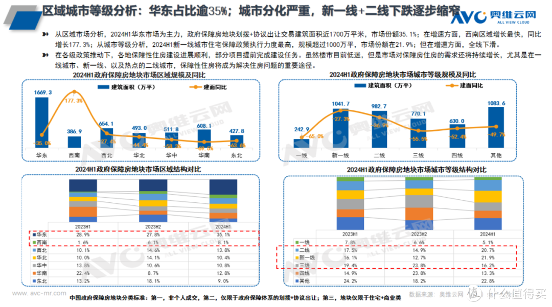 存量商品房变身保障房，一箭四雕解楼市大难题