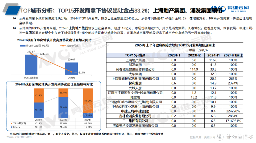 存量商品房变身保障房，一箭四雕解楼市大难题