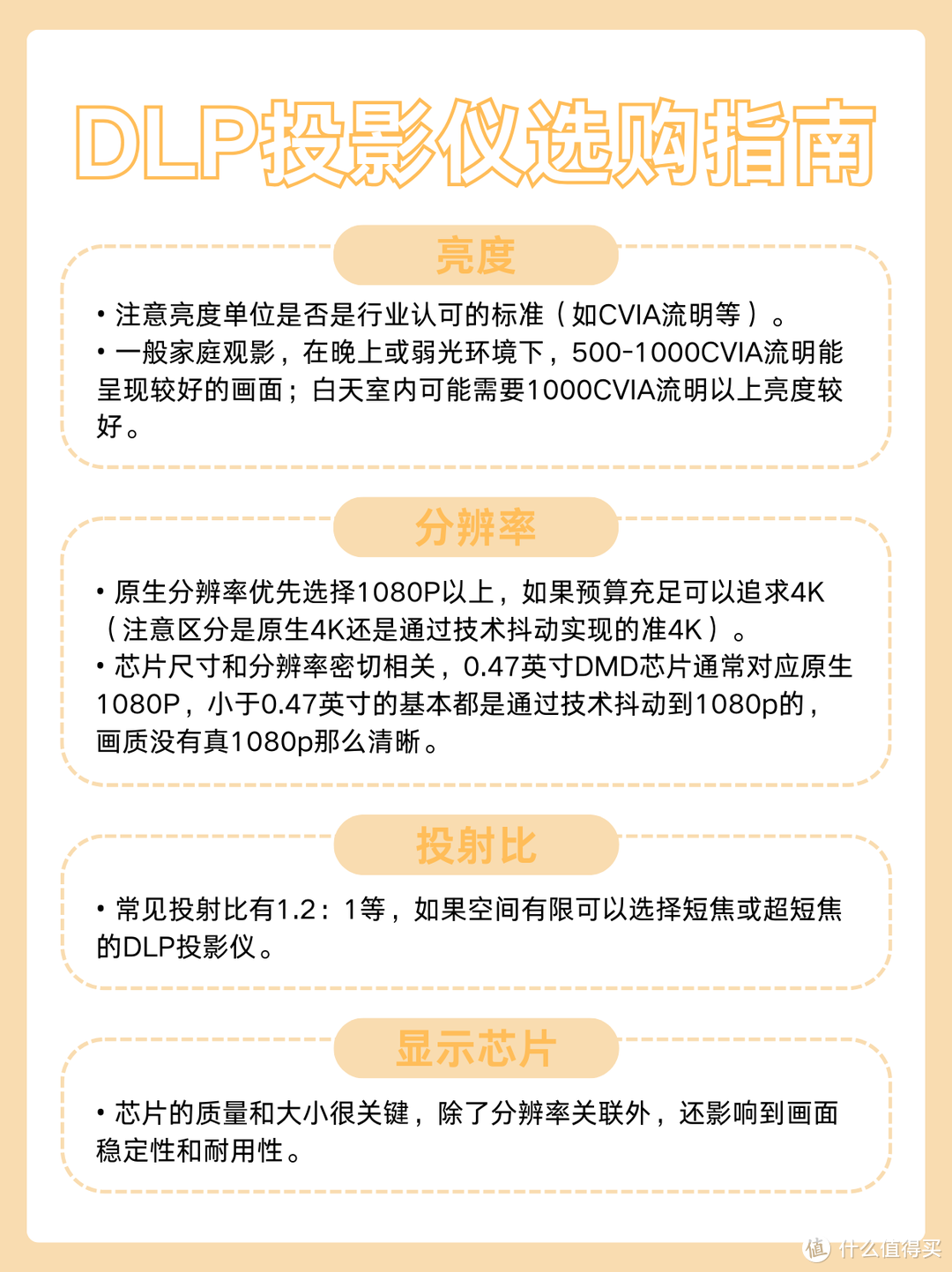 5款热门投影仪推荐测评，详细攻略