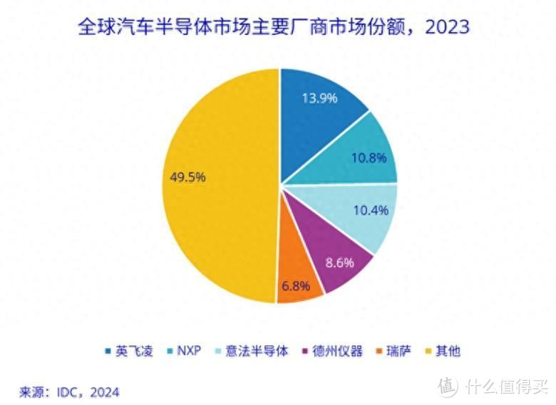 高通要涨价！骁龙 8 Gen 4超某手机品牌均价，国产手机该怎么赚钱？