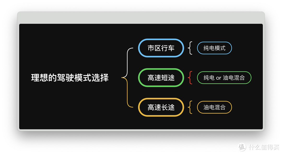 放下油车执念，拥抱电驱时代：理想汽车24款L7「满月记」