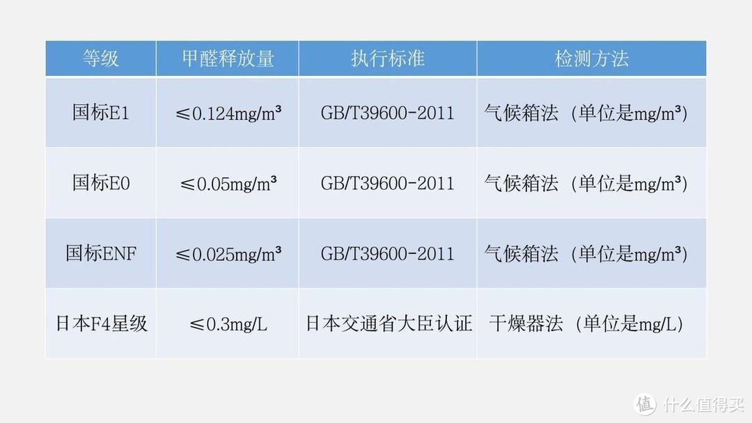 装修除醛操碎了心，甲醛不能忽视但也别太过焦虑！