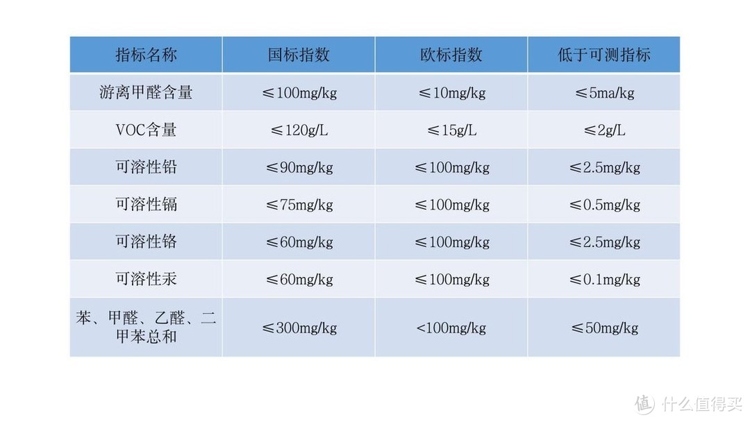 装修除醛操碎了心，甲醛不能忽视但也别太过焦虑！