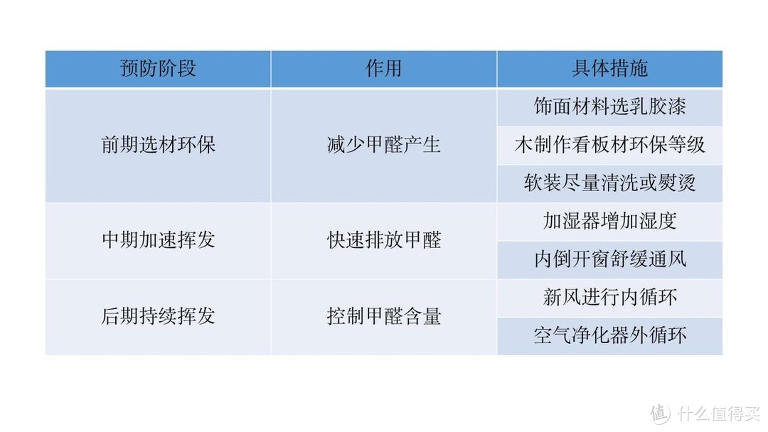 装修除醛操碎了心，甲醛不能忽视但也别太过焦虑！