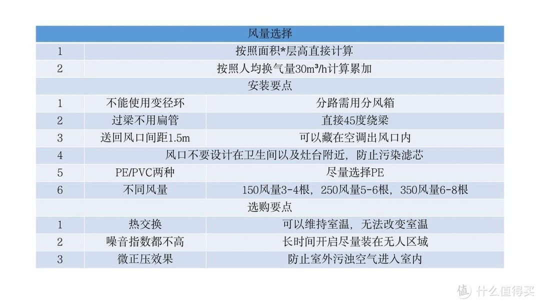 装修除醛操碎了心，甲醛不能忽视但也别太过焦虑！