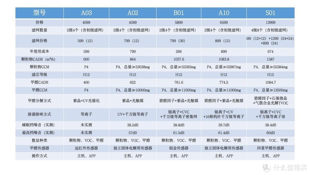 装修除醛操碎了心，甲醛不能忽视但也别太过焦虑！