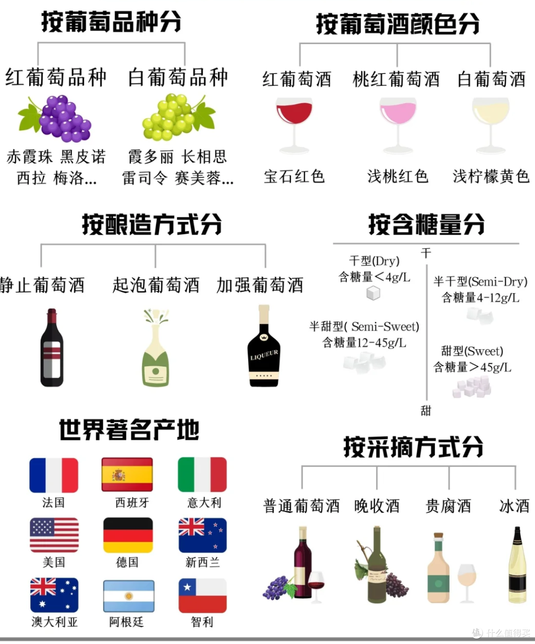 一篇文章读懂各种酒的分类_葡萄酒_什么值得买