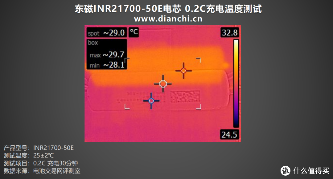 单体5000mAh容量、支持3C放电倍率，东磁INR21700-50E电芯评测