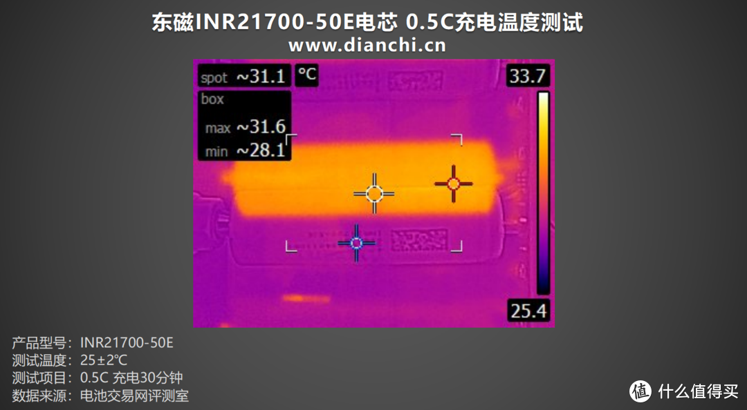 单体5000mAh容量、支持3C放电倍率，东磁INR21700-50E电芯评测