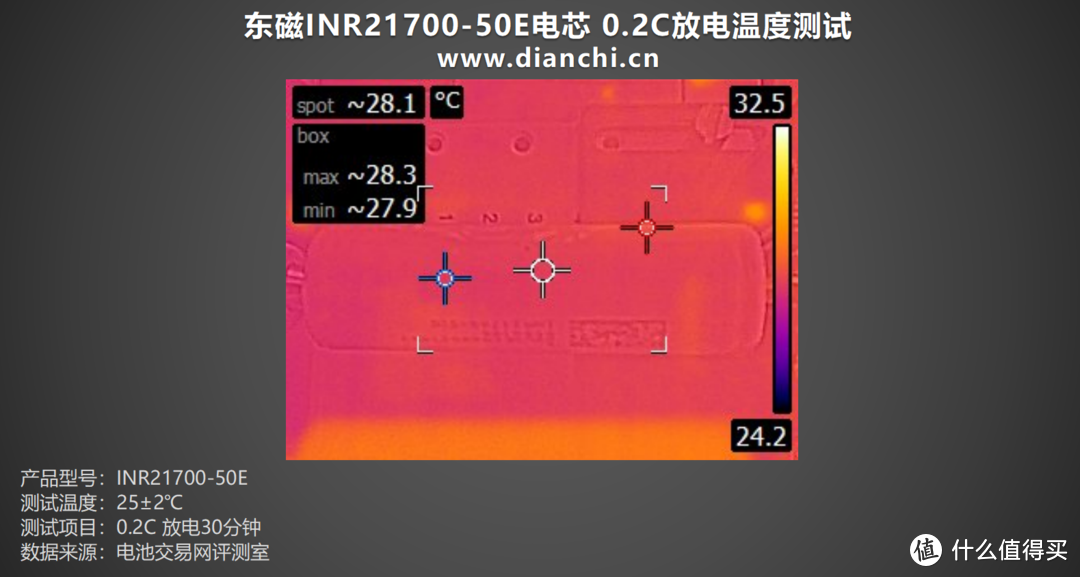 单体5000mAh容量、支持3C放电倍率，东磁INR21700-50E电芯评测