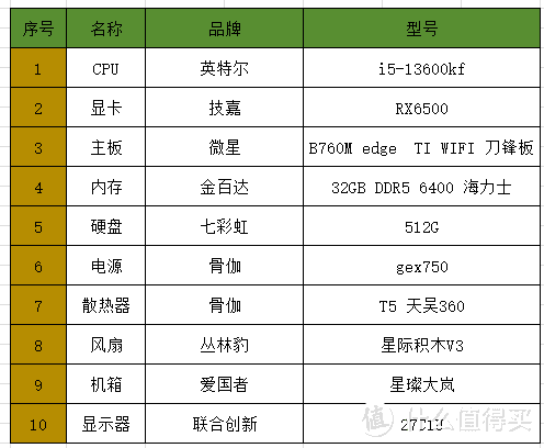 速度与激情的碰撞，金百达 32GB DDR5 6400内存燃爆这个夏天