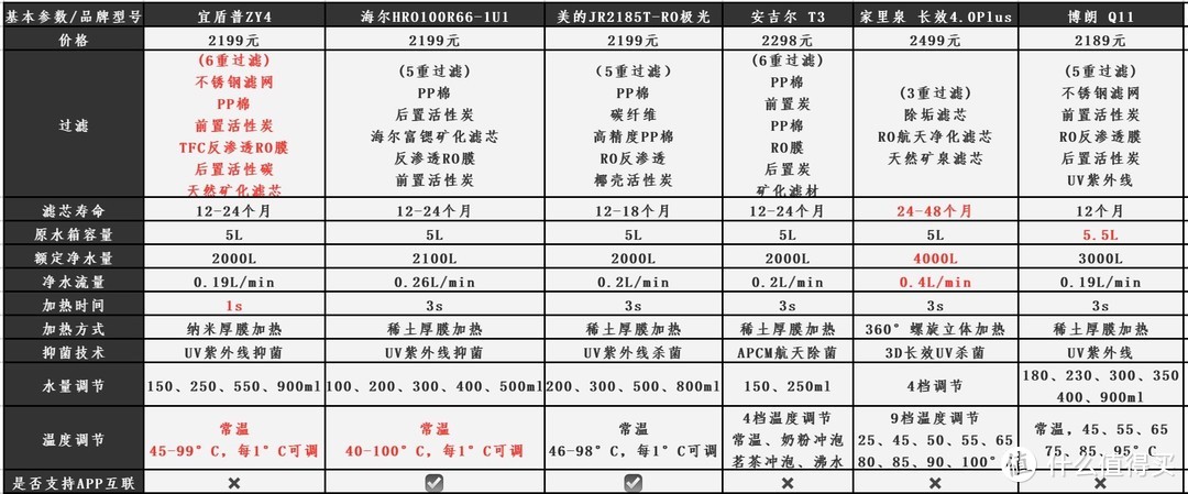 2024年台式净饮机选购攻略:什么是台式净饮机？家中为什么需要一台净饮机？6款热门净饮机选购推荐！