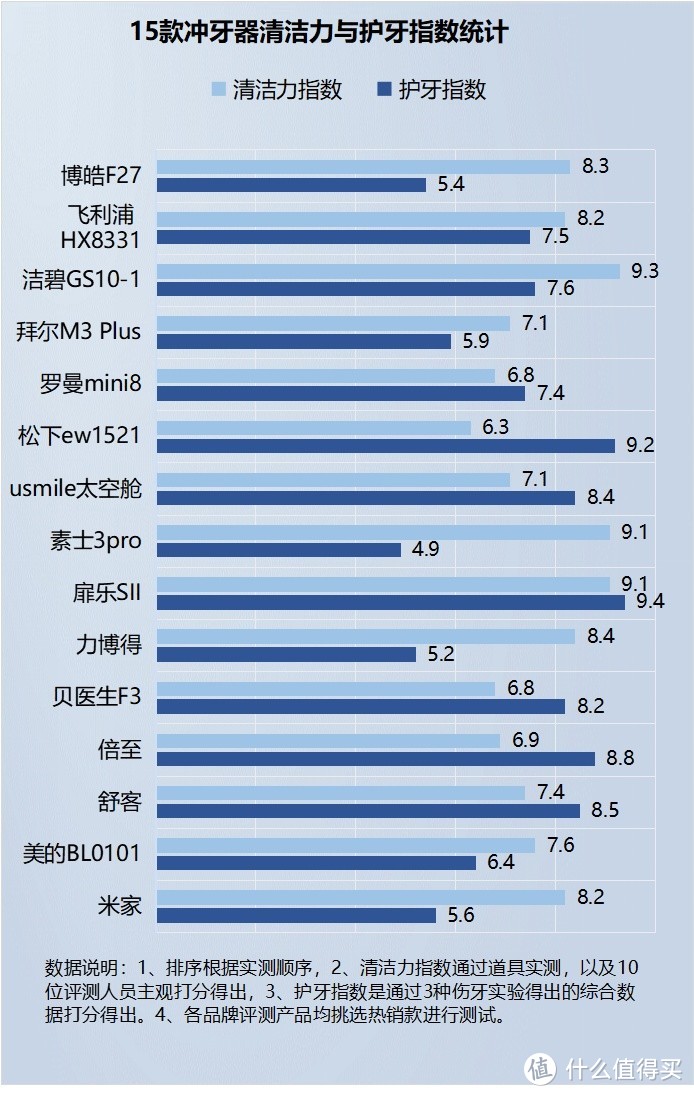 冲牙器有坏处吗?三大槽点危害吐槽！