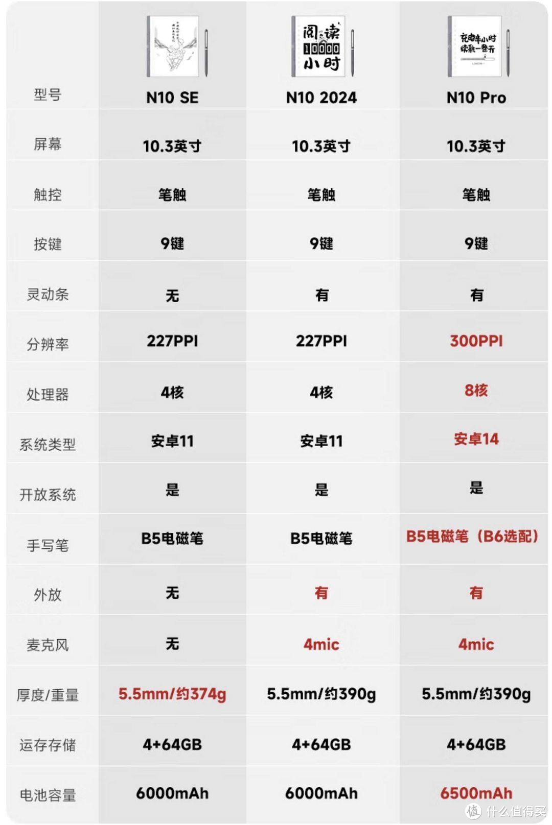 汉王手写电纸本N10 Pro全面体验：适合职场、学习和阅读的全能解决方案