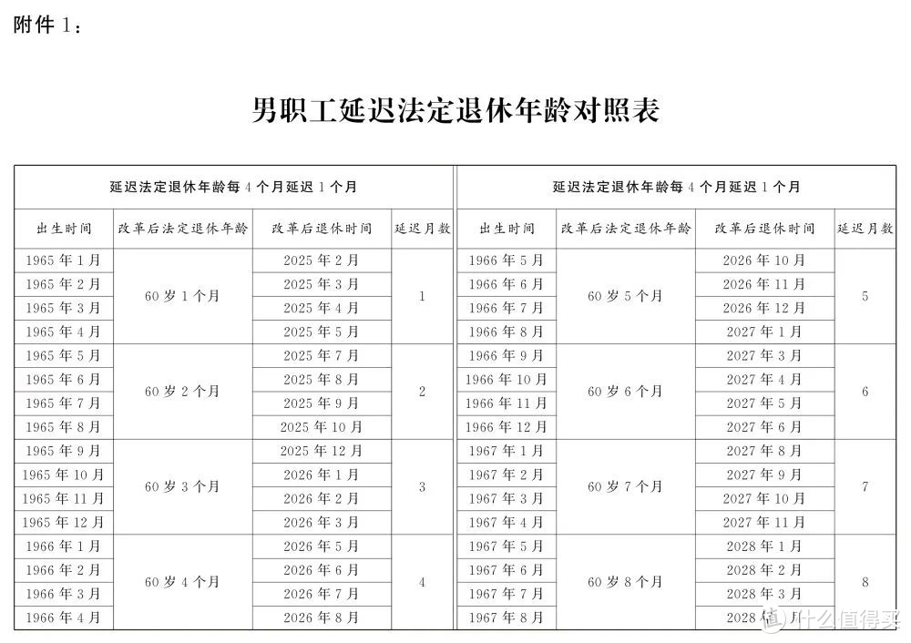 好消息！我们还有大把的时间去工作！推迟法定退休年龄已经正式要落地了！保养好身体吧！