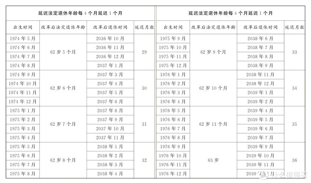 好消息！我们还有大把的时间去工作！推迟法定退休年龄已经正式要落地了！保养好身体吧！