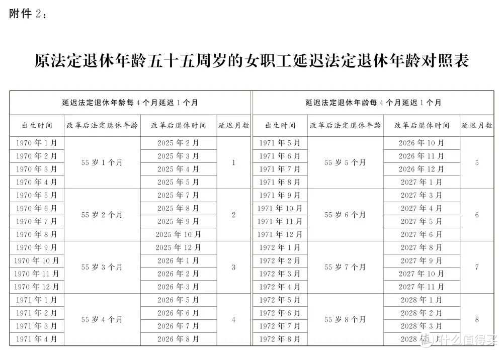 好消息！我们还有大把的时间去工作！推迟法定退休年龄已经正式要落地了！保养好身体吧！