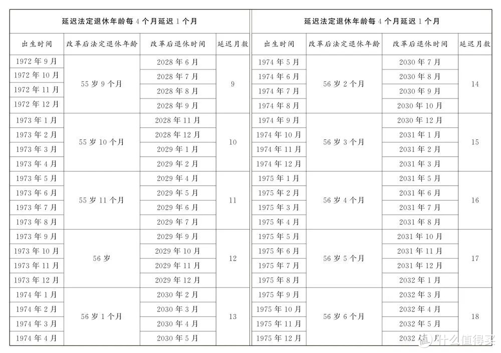 好消息！我们还有大把的时间去工作！推迟法定退休年龄已经正式要落地了！保养好身体吧！