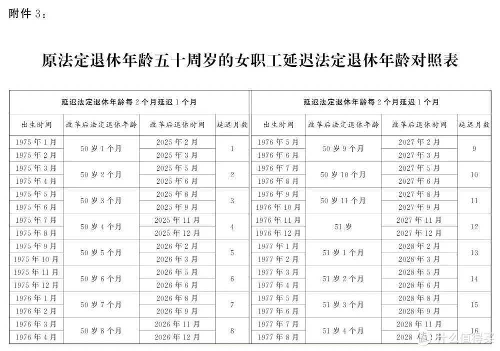 好消息！我们还有大把的时间去工作！推迟法定退休年龄已经正式要落地了！保养好身体吧！