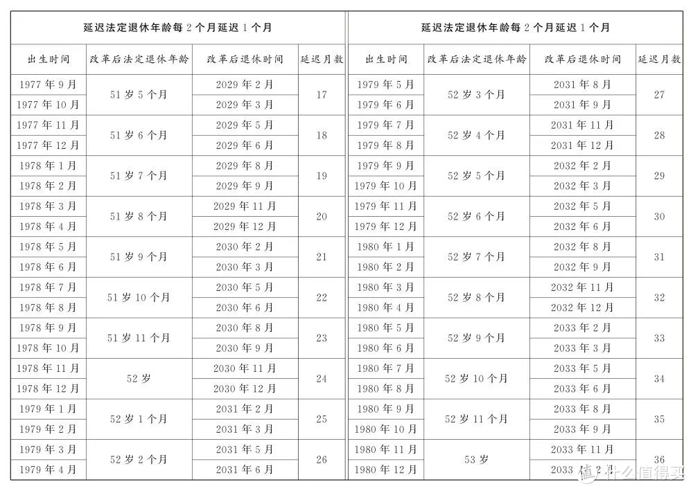 好消息！我们还有大把的时间去工作！推迟法定退休年龄已经正式要落地了！保养好身体吧！