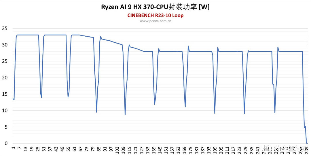 锐龙AI 9 HX 370加持的超轻薄本：华硕灵耀16 Air笔记本评测