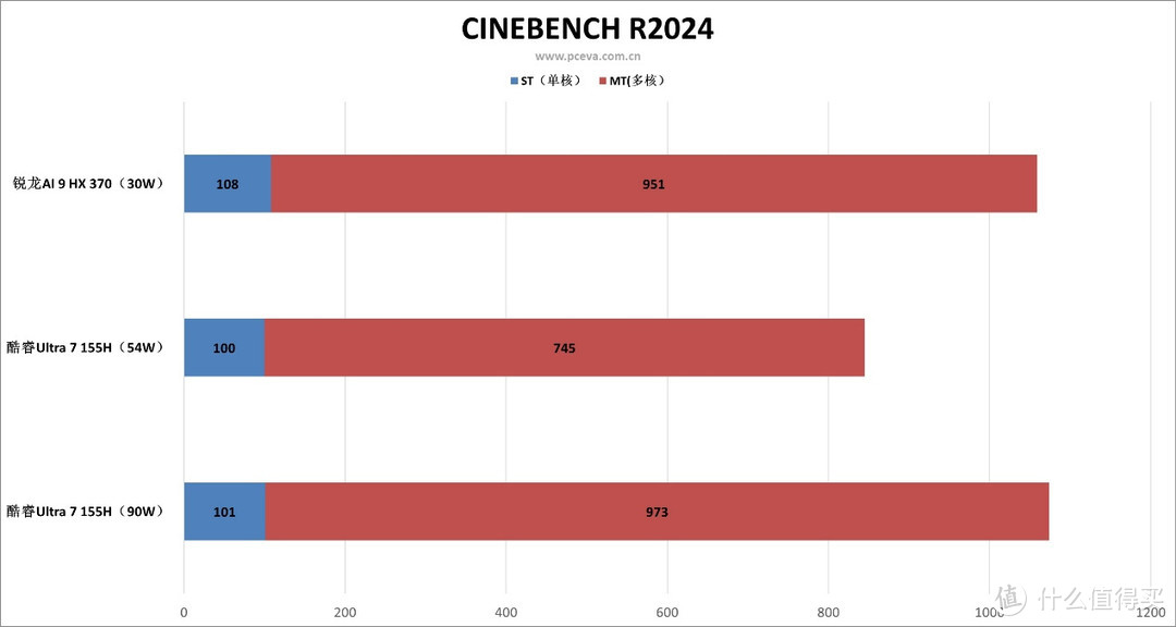 锐龙AI 9 HX 370加持的超轻薄本：华硕灵耀16 Air笔记本评测