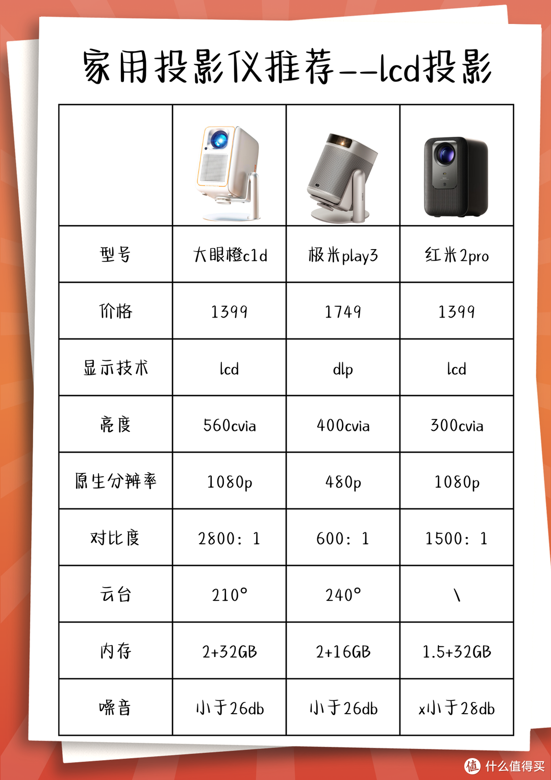 跟家用投影仪say嗨嗨——附新品投影仪推荐