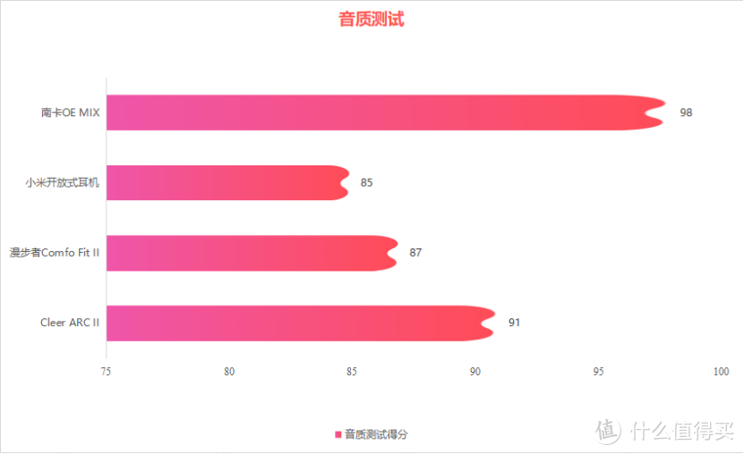 小米开放式耳机值得买吗？南卡、小米、漫步者、Cleer开放式耳机测评攻略