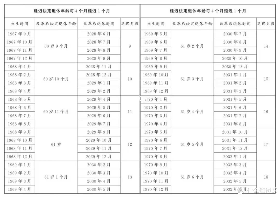 2024年延迟退休最新政策