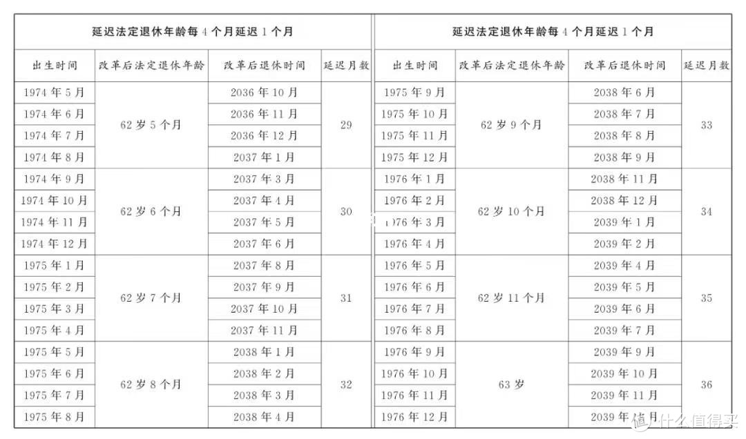 2024年延迟退休最新政策