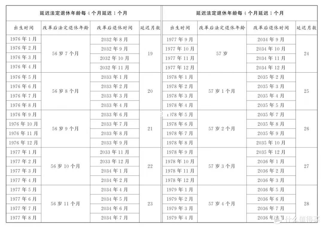 2024年延迟退休最新政策