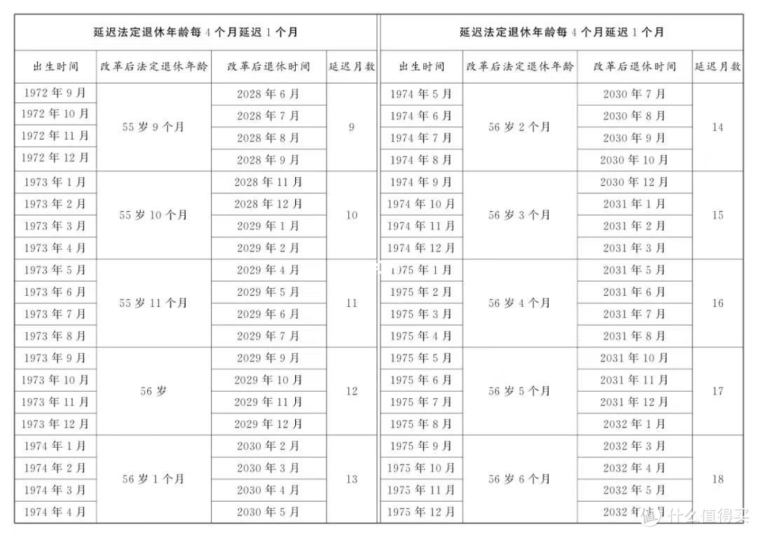 2024年延迟退休最新政策