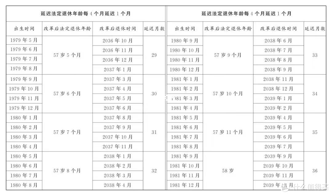 2024年延迟退休最新政策