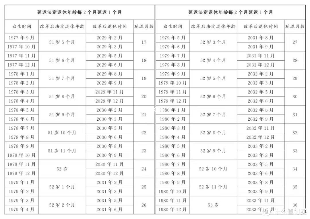 2024年延迟退休最新政策