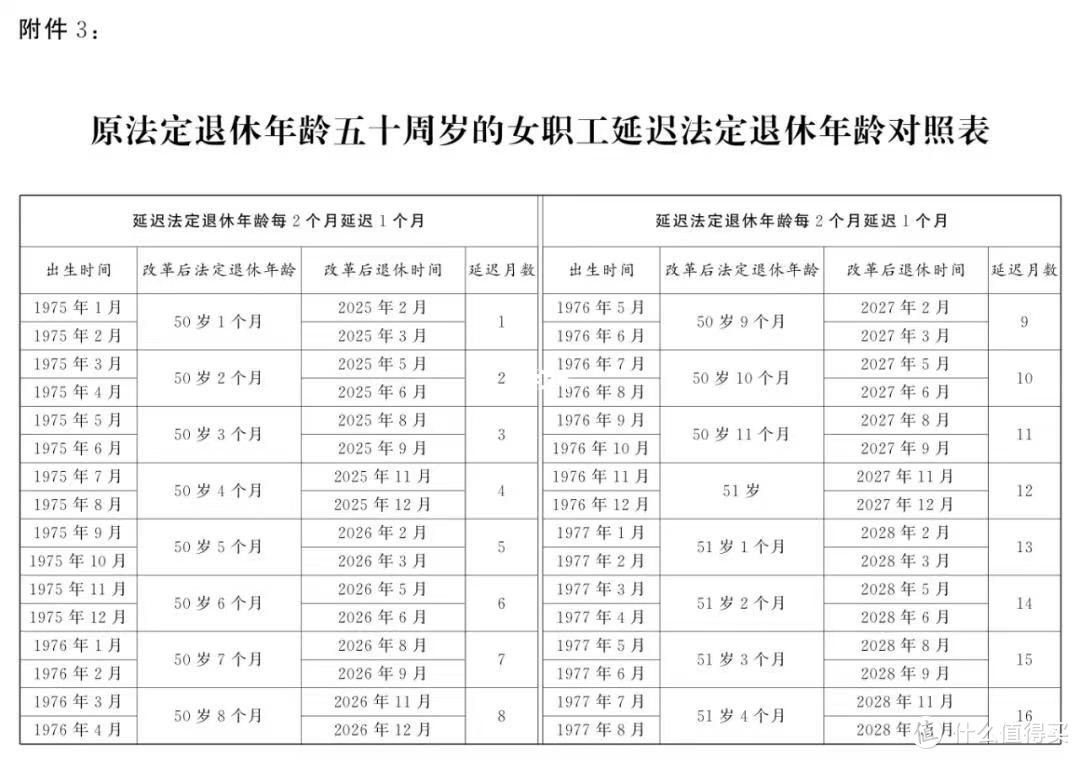 2024年延迟退休最新政策