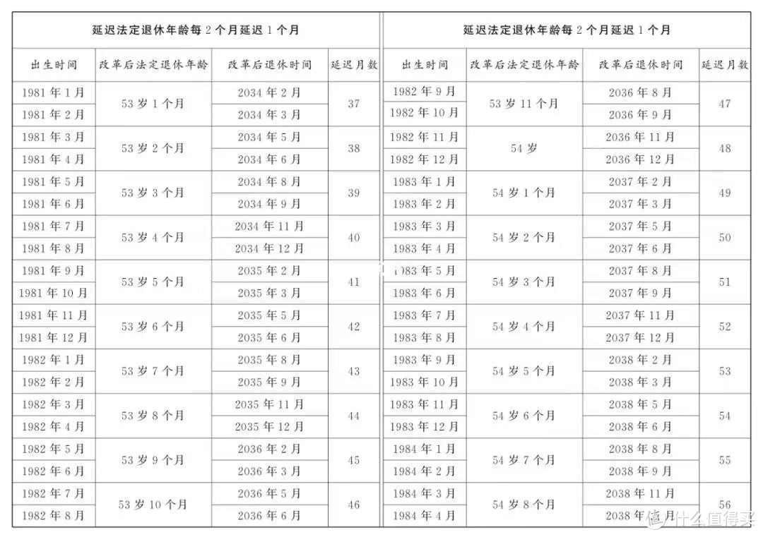 2024年延迟退休最新政策