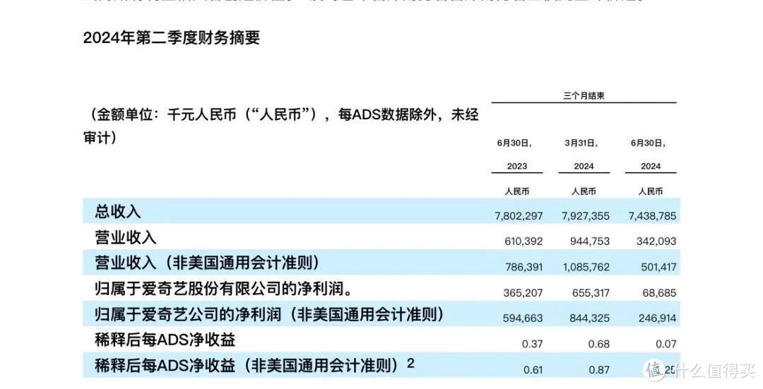 图源：财报截图