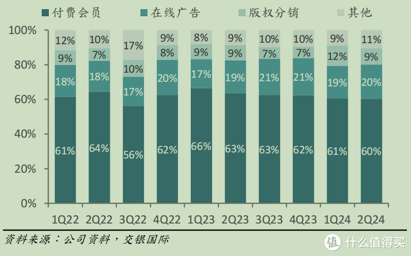 图源：交银证券研报截图