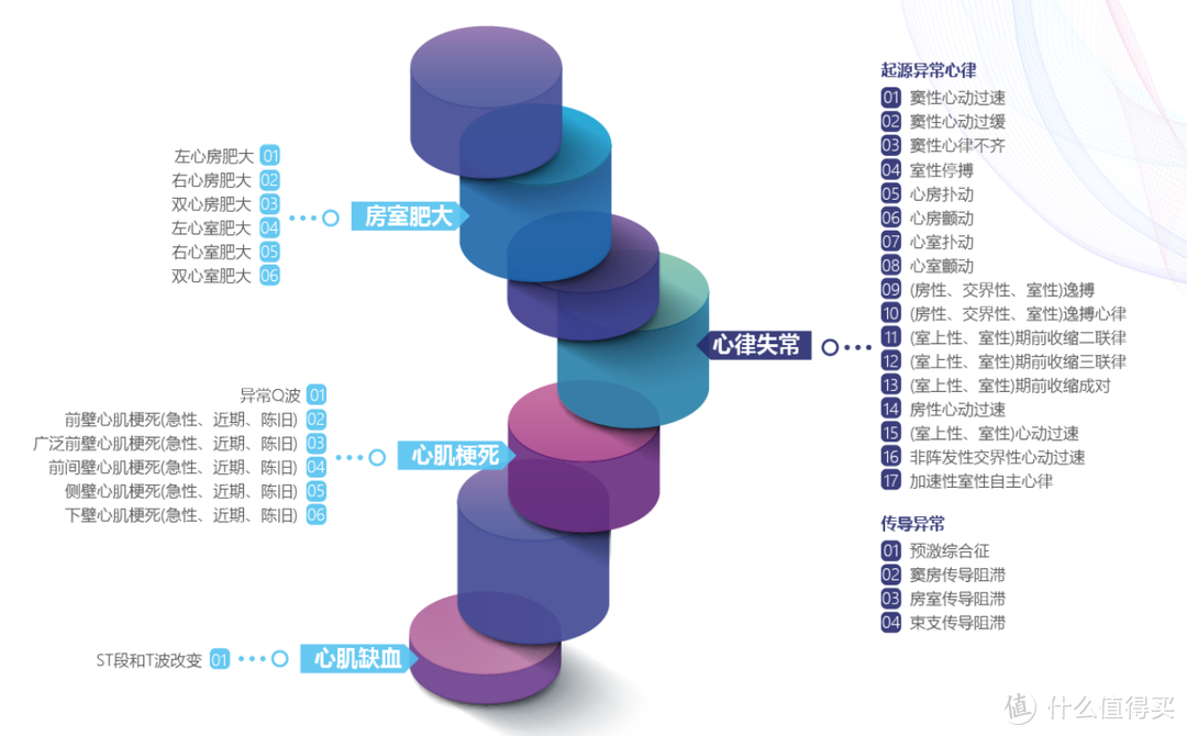 关注长辈心血管健康，我选择乐普心电记录仪ER2-S成为24小时在岗的AI医生