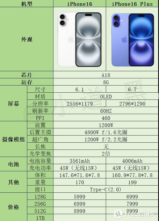 iphone16系列机型比较，一文看懂iPhone不同机型的差别