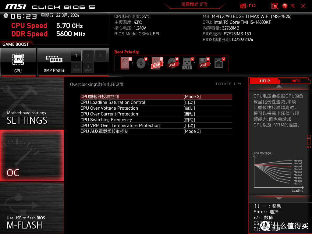 LLC校准曲线为双mode3