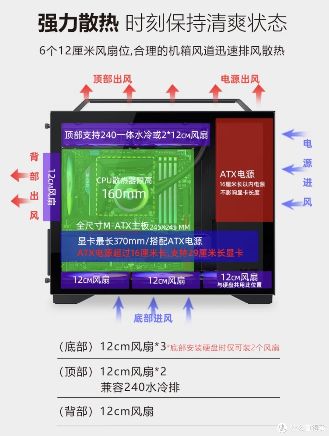 不装机械硬盘可以装长显卡