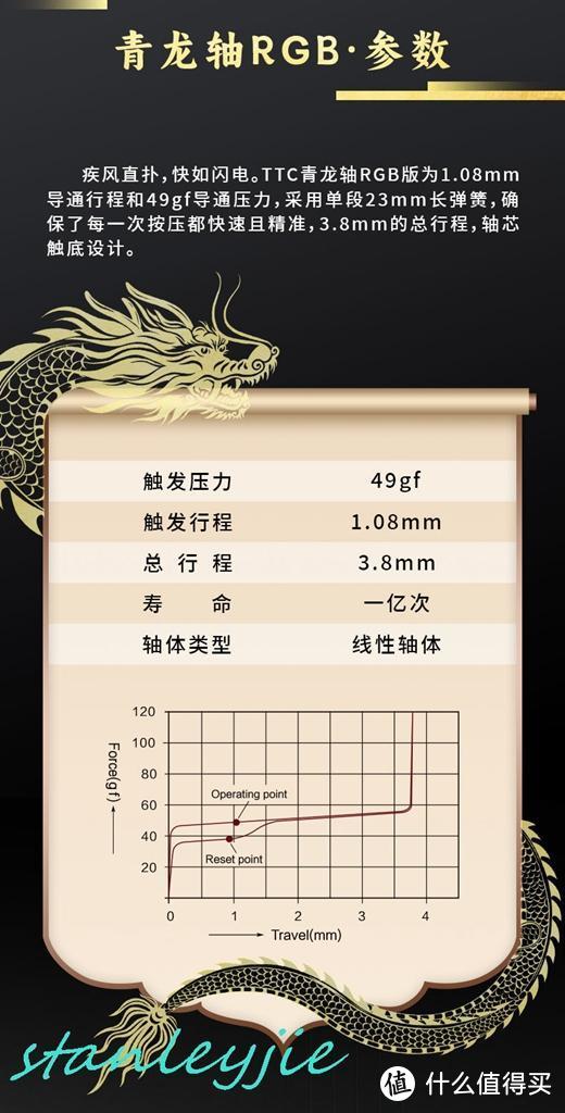 TTC青龙轴RGB版分享