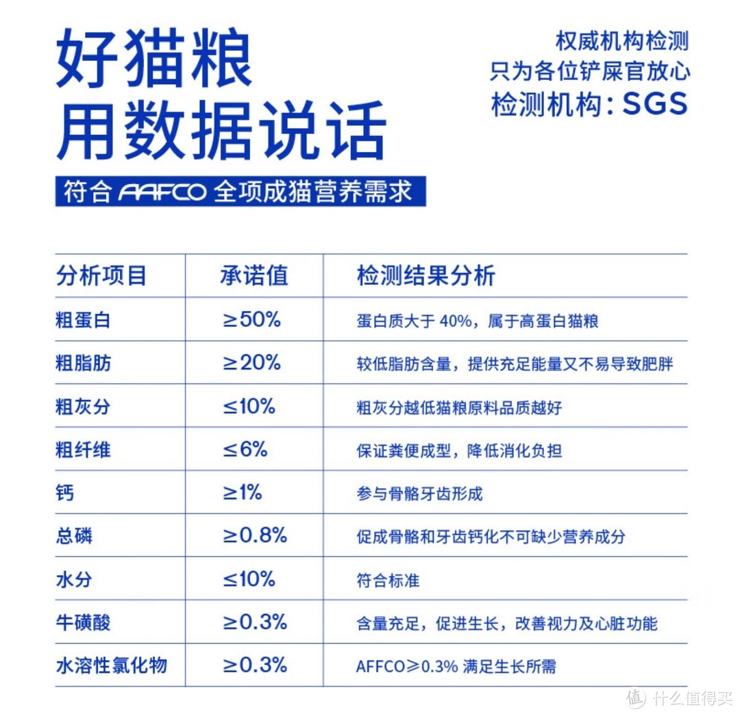 认证专属|猫粮的选择小tips