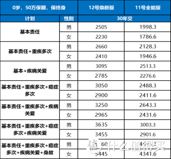 经典延续！北京人寿大黄蜂12号少儿重疾险（焕新版）惊喜上线