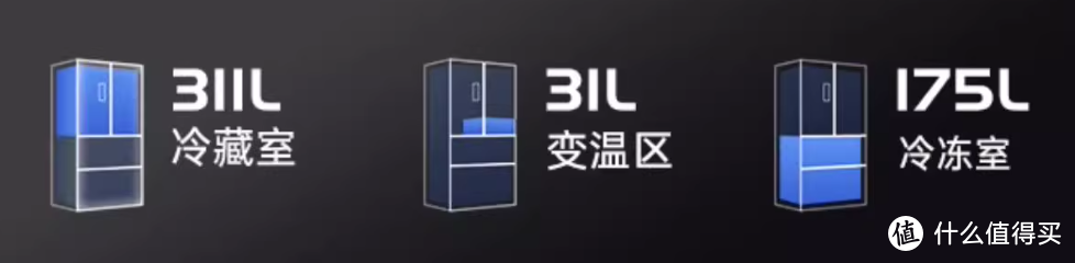 家电买新不买旧！万元搞定三大件！2024年超值款电视机、冰箱、洗衣机型号推荐！