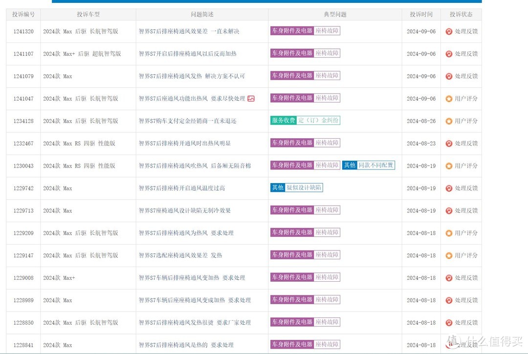 智界S7座椅通风变“烤箱”？最关键的是设计缺陷无解？